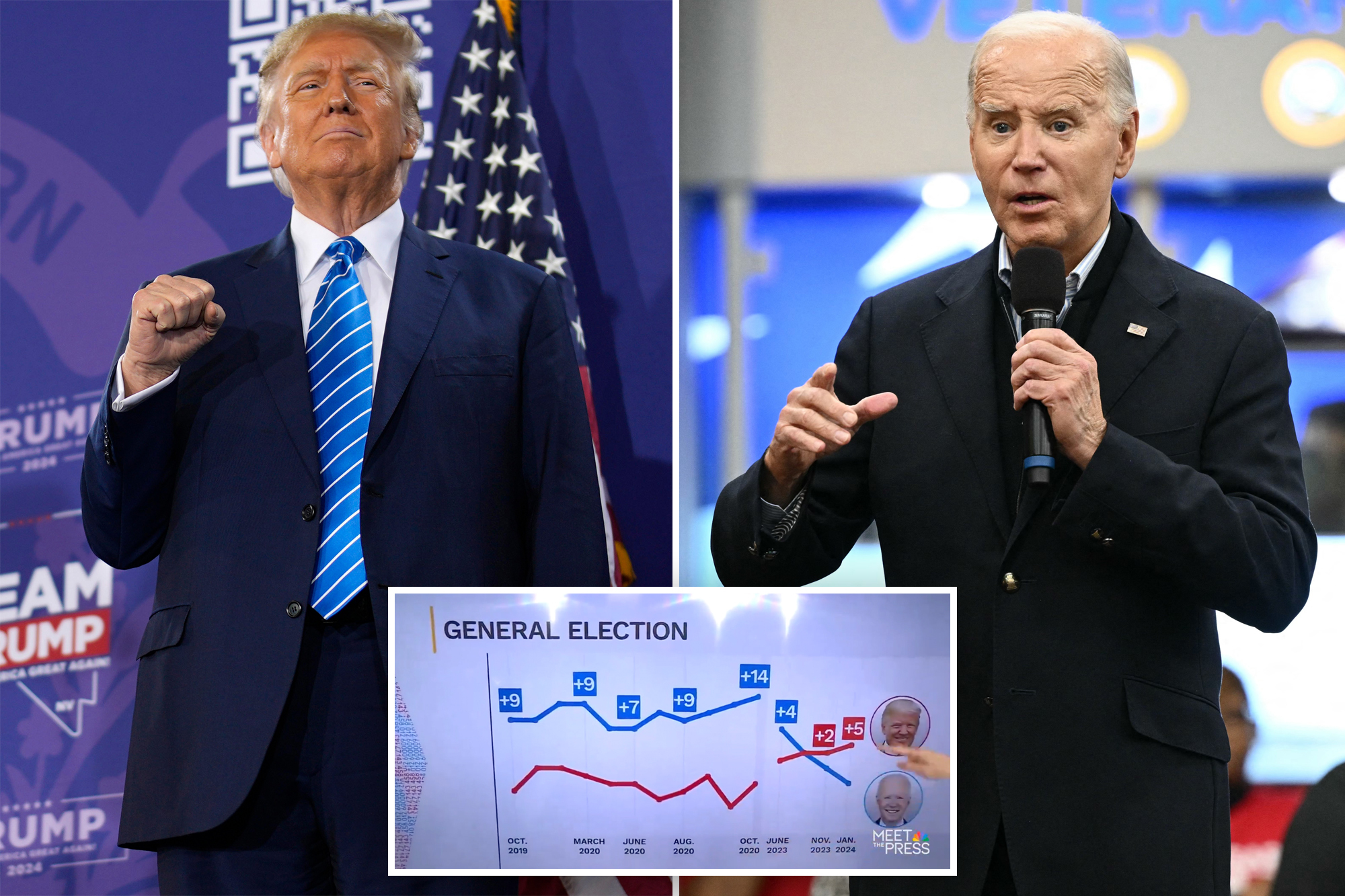 Trump Scores ‘the Biggest Lead’ Yet Against Biden In New NBC Poll