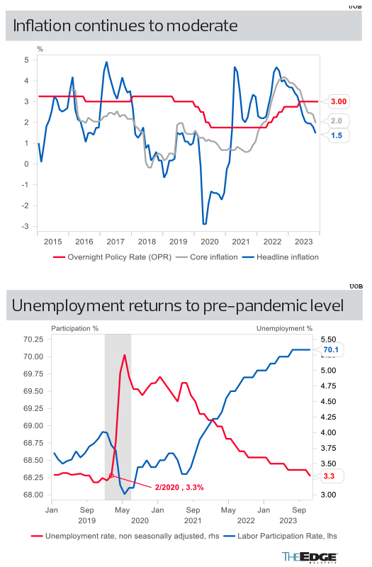 us northern economy        
        <figure class=