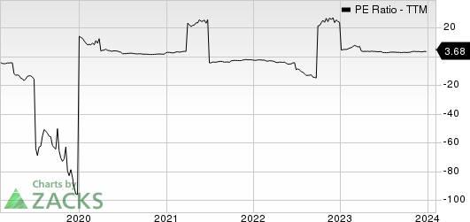 Best Value Stocks To Buy For February 5th