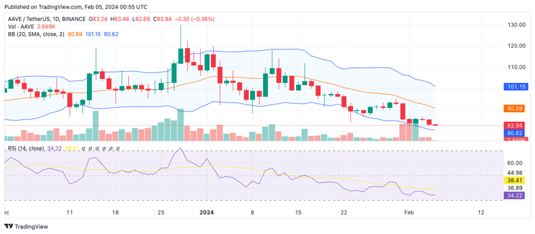 top crypto price prediction 2022