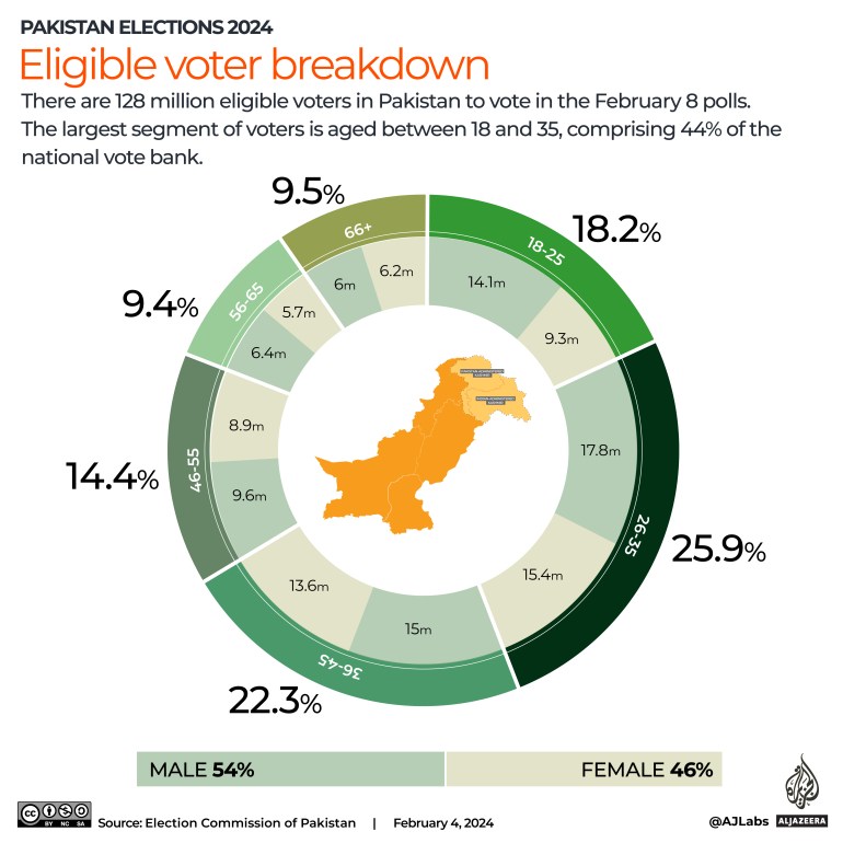 Pakistan On Edge As Millions Vote Amid Crackdown Instability   BB1hMoRV.img