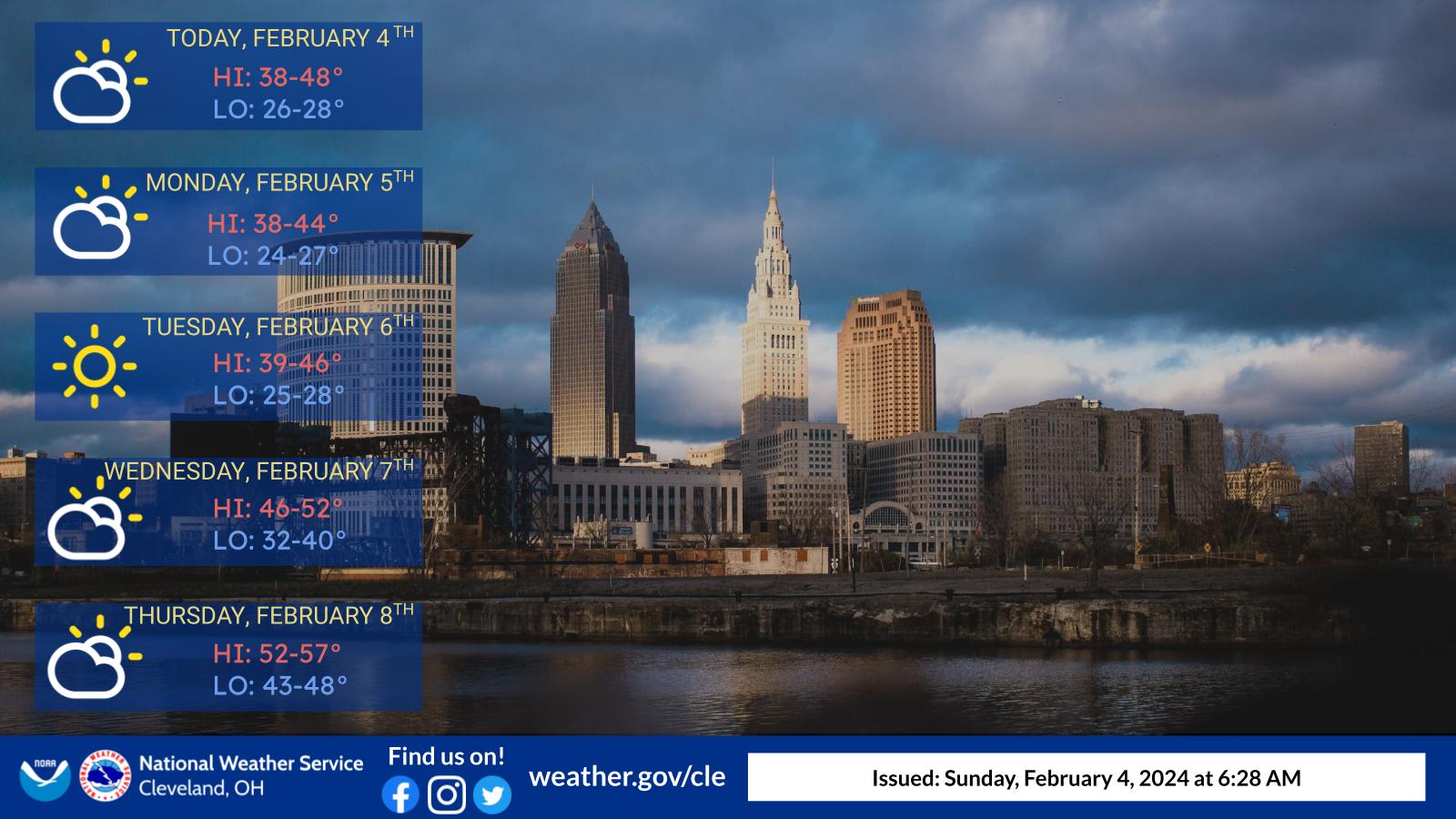 Unseasonably Warm Weather Predicted In Northeast Ohio Later This Week