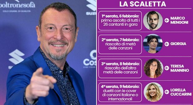 Scaletta Sanremo 2024 Prima Serata Con Ordine Di Uscita (e Ospiti ...