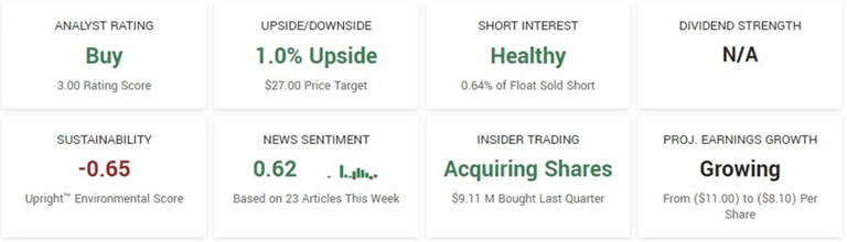 Corbus Pharmaceuticals Stock Prediction