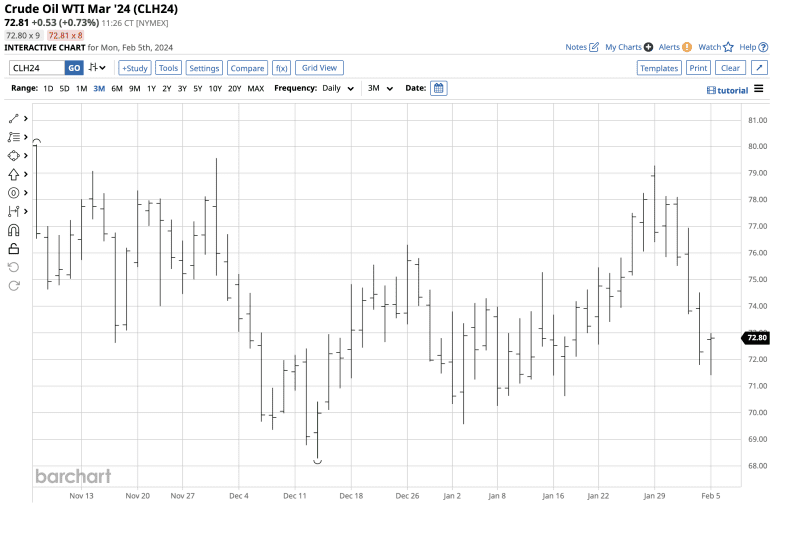 Crude Oil Can The Recovery In 2024 Continue   BB1hOxr0.img