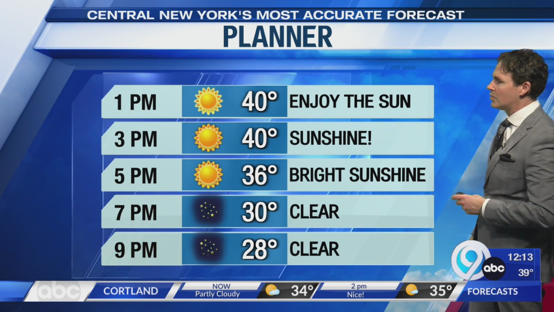 Storm Team Forecast: 12PM Monday 2-5-24