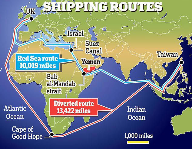 Houthis hold the world hostage by targeting Red Sea trade