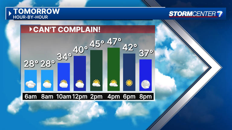 Sunshine through Wednesday; Chance for rain arrives Thursday