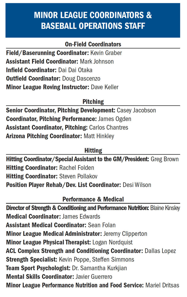 Cubs announce 2024 minor league managers and coaching staffs