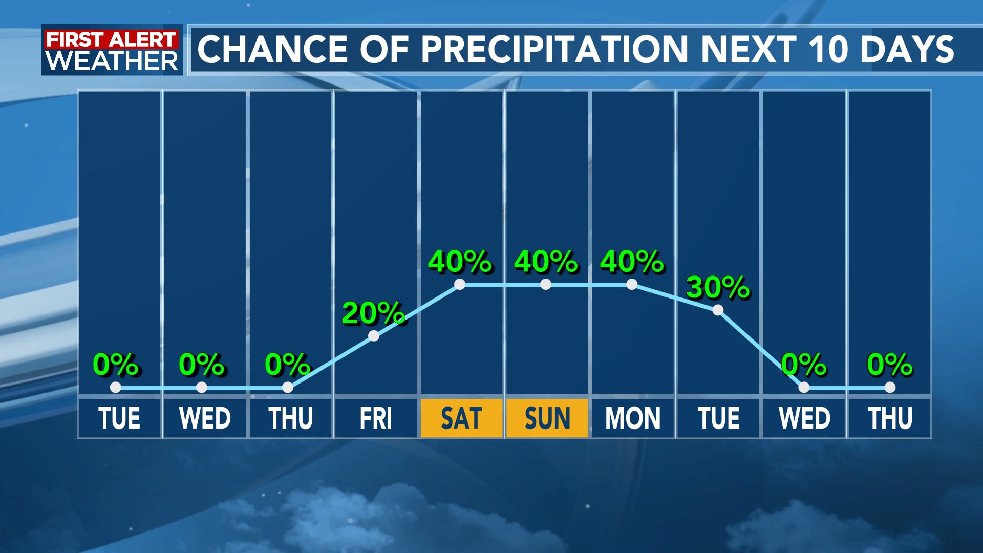 FIRST ALERT FORECAST: A Chilly Night Ahead, But Rain Will Return And ...