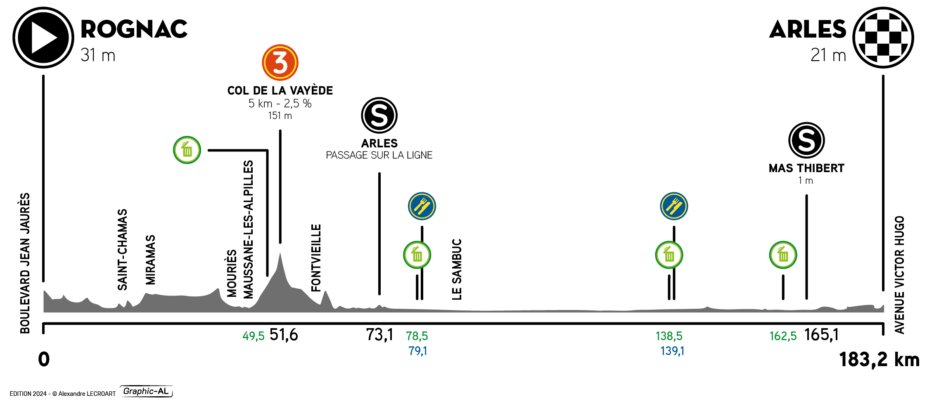 Parcours En Uitslagen Tour De La Provence 2024 Pedersen Onderstreept   BB1hQrks.img