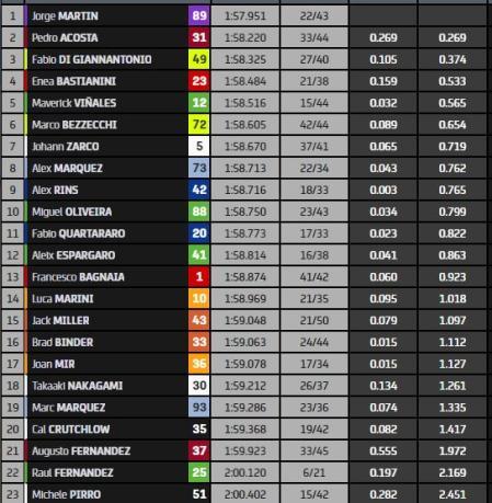 Una Caída Y Dos Problemas Técnicos De Marc Márquez Para Iniciar El ...