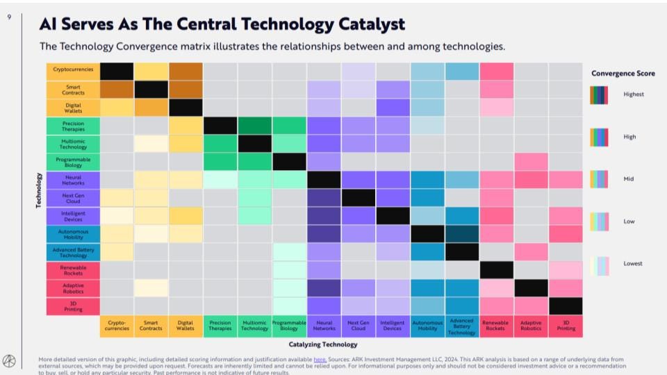 15 Big Ideas That Will Revolutionize Industries And Economies, Led By AI