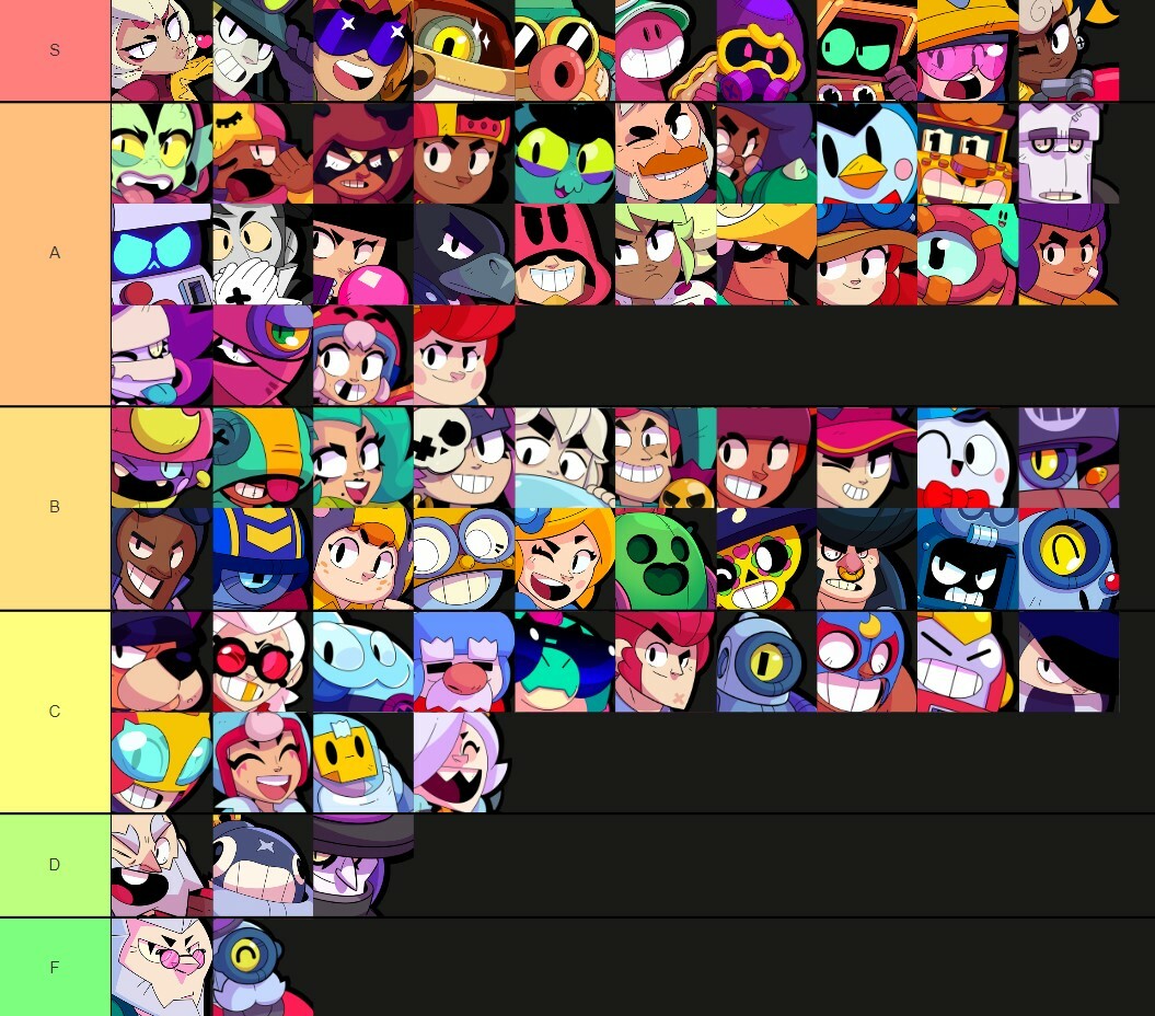 Brawl Stars Tier List: All Brawlers Ranked (February 2024)