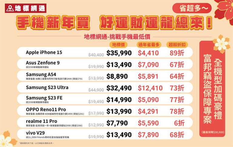 地標網通手機破盤殺到底，iPhone降價超過1萬、三星S23 Ultra狂降超過1.2萬