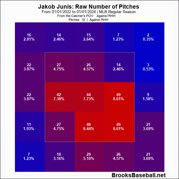 Brewers Sign Jakob Junis, Trade Ethan Small To Giants