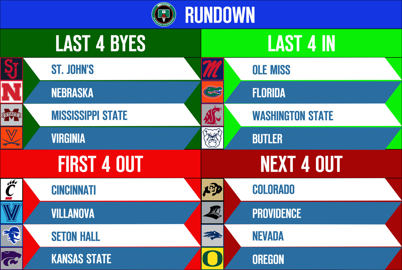 Bracketology 2024: North Carolina Returns To And Houston Remains On The ...