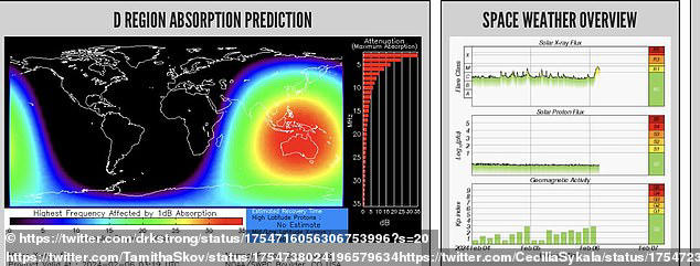 D Region Absorption Predictions (D-RAP)