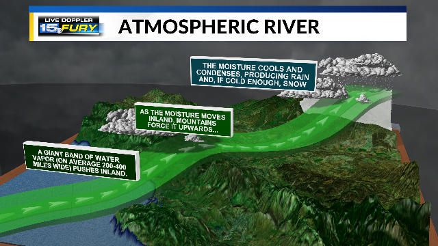 California Flooding Caused By An Atmospheric River: Here’s What It Is ...