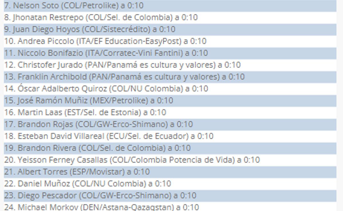 Etapa 1, Tour Colombia 2024: Así Van Egan, Nairo Y Rigo Urán En La ...