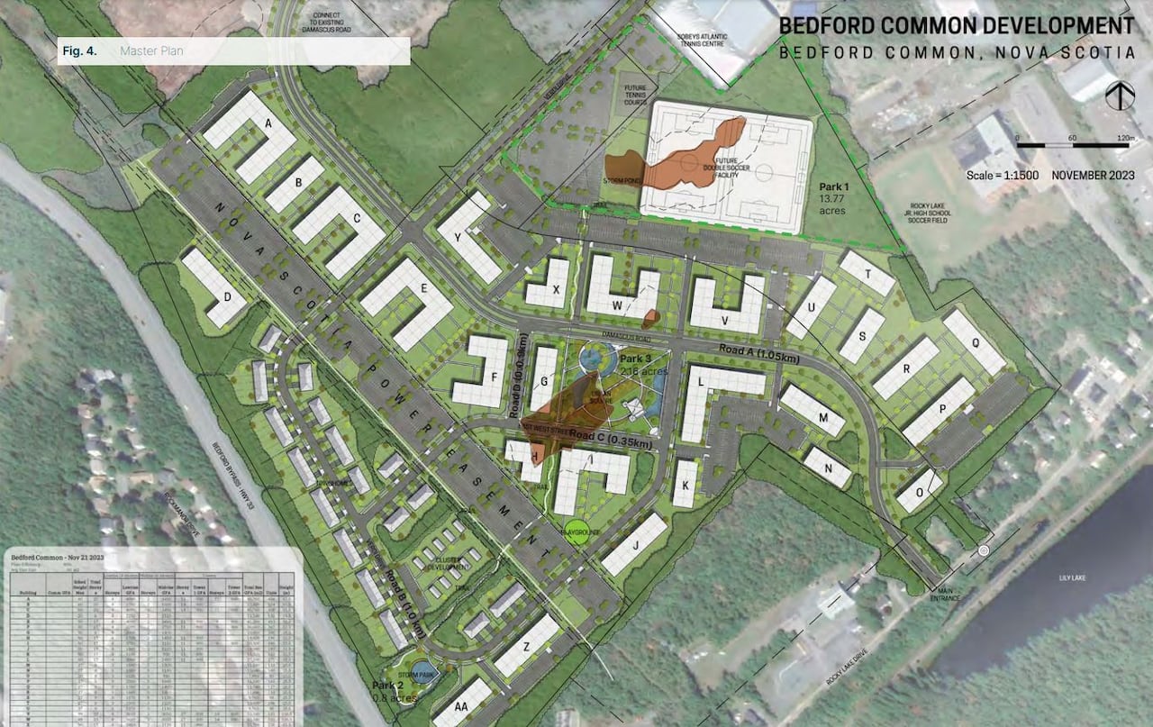 Planning Moves Ahead For Proposed Bedford Commons Neighborhood   BB1hT6yG.img