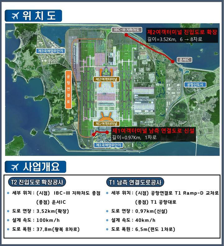 인천공항, T2→T1 여객터미널 접근도로 1차선 신설