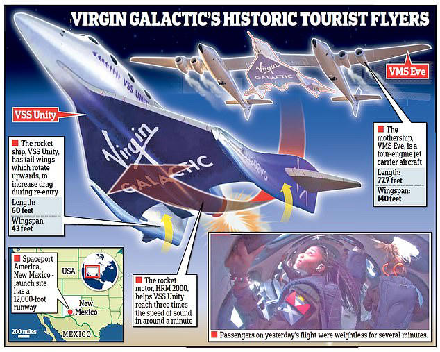 Richard Branson's Virgin Galactic is forced to ground all space tourism ...