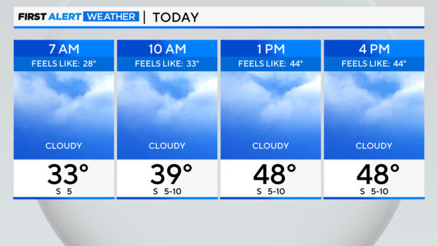 Temperatures In The 50s In Chicago