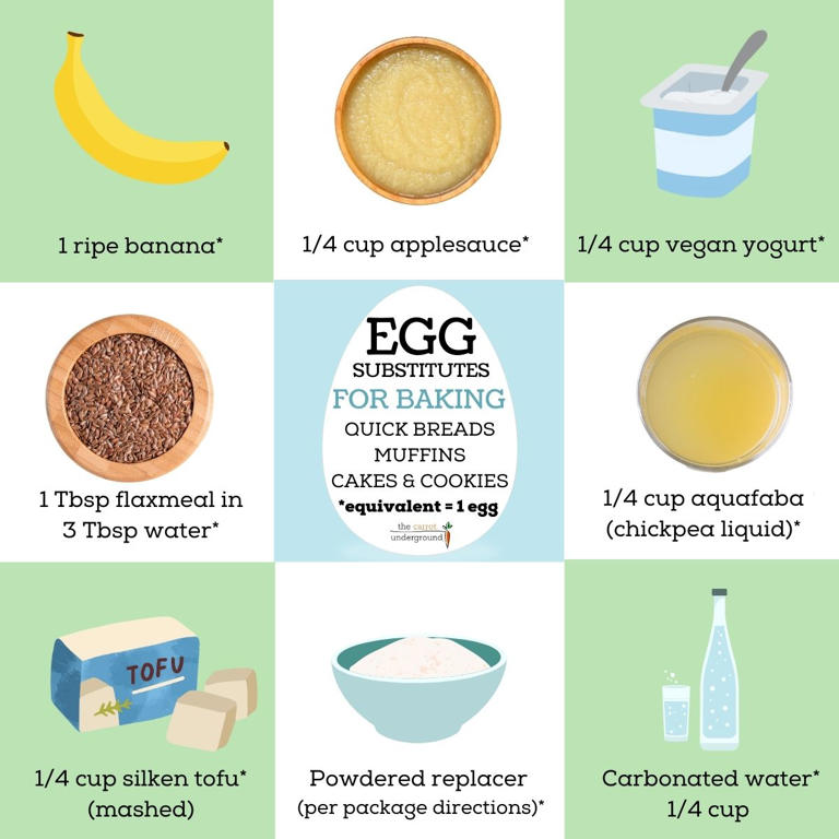 Our Top Tips for Eggless and Dairy-Free Baking