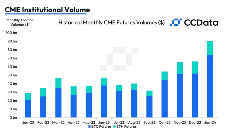 bitcoins trading volume