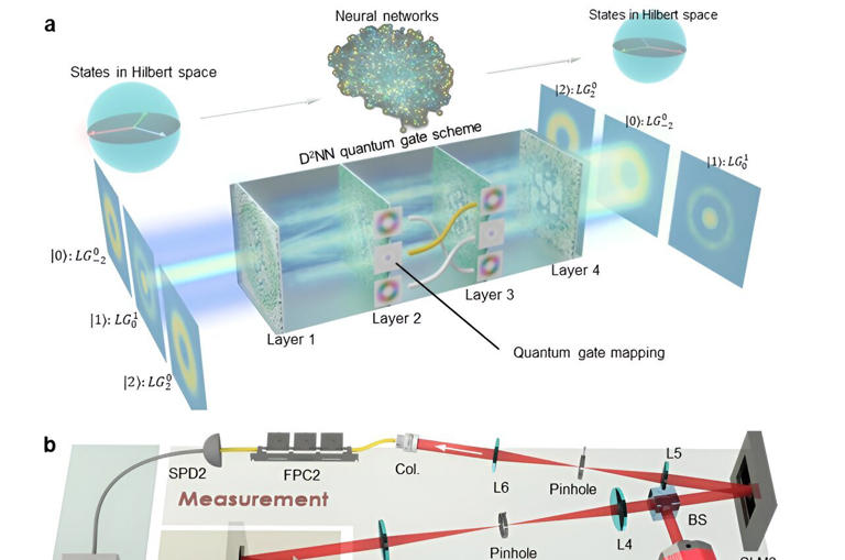 High fidelity spatial mode quantum gates enabled by diffractive neural ...