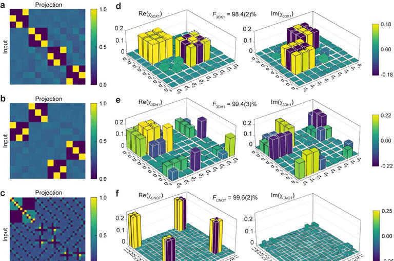 High fidelity spatial mode quantum gates enabled by diffractive neural ...