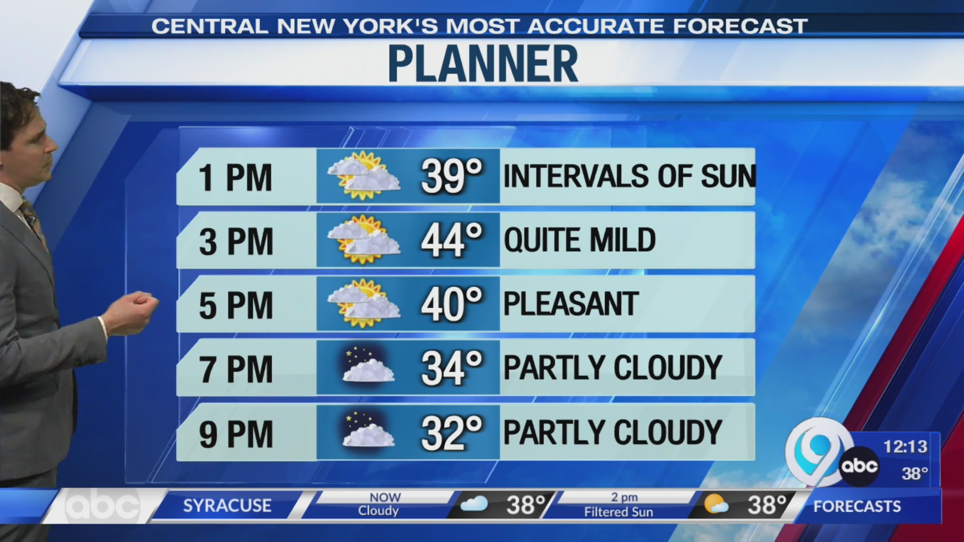 Storm Team Forecast: 12PM Wednesday 2-7-24