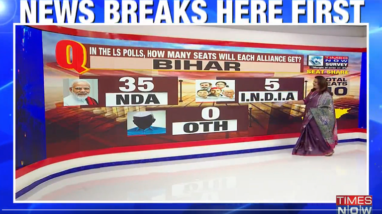 Bjp Led Nda Poised To Bag 35 Seats In Bihar Oppositions India Bloc To Win 5 In Lok Sabha Polls 