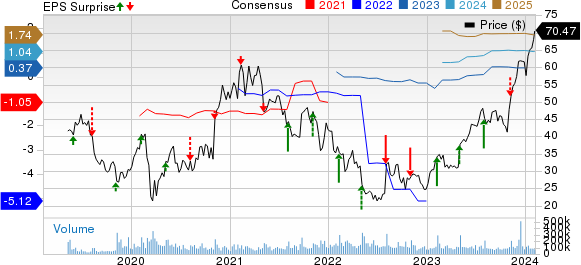 UBER Beats On Q4 Earnings & Revenue Estimates, Rise Y/Y