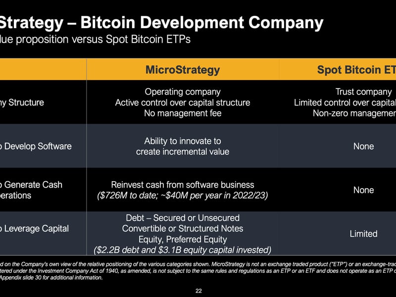 MicroStrategy Makes Its Case As Alternative To Spot Bitcoin ETFs