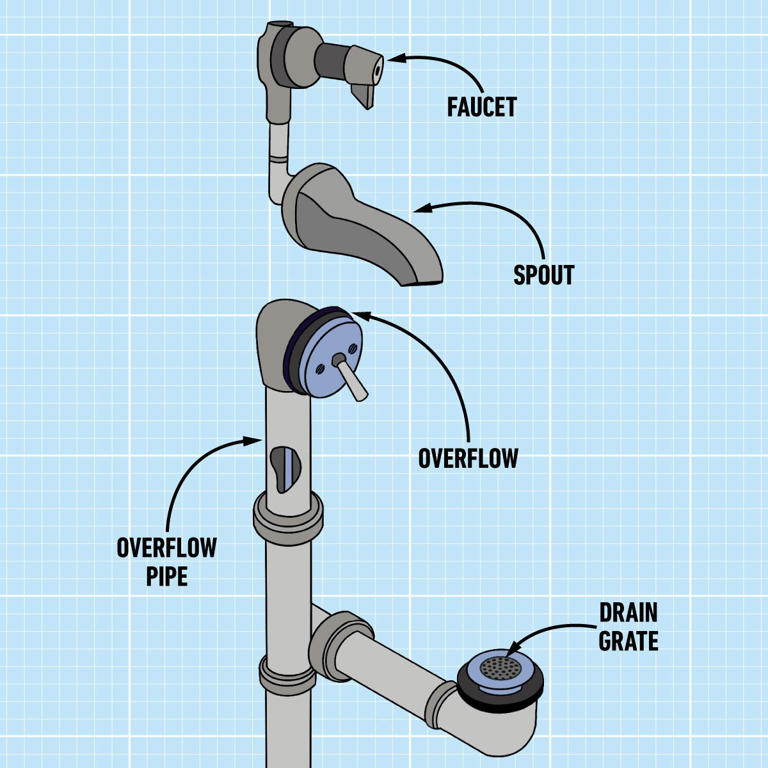 understanding-the-different-parts-of-a-bathtub