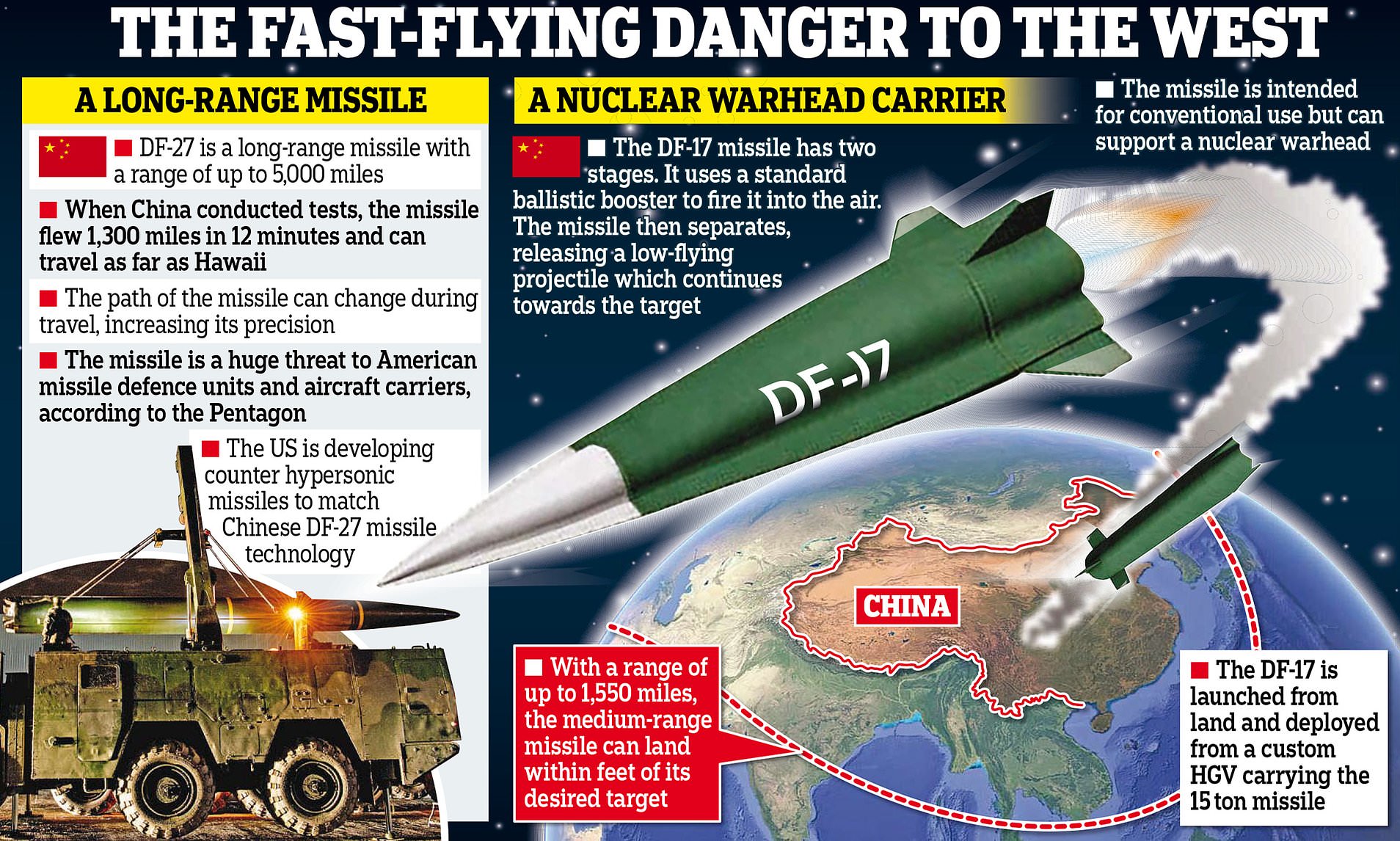 China Has Made Dramatic Advances In Its Hypersonic Missiles That Can   BB1hWXlF.img