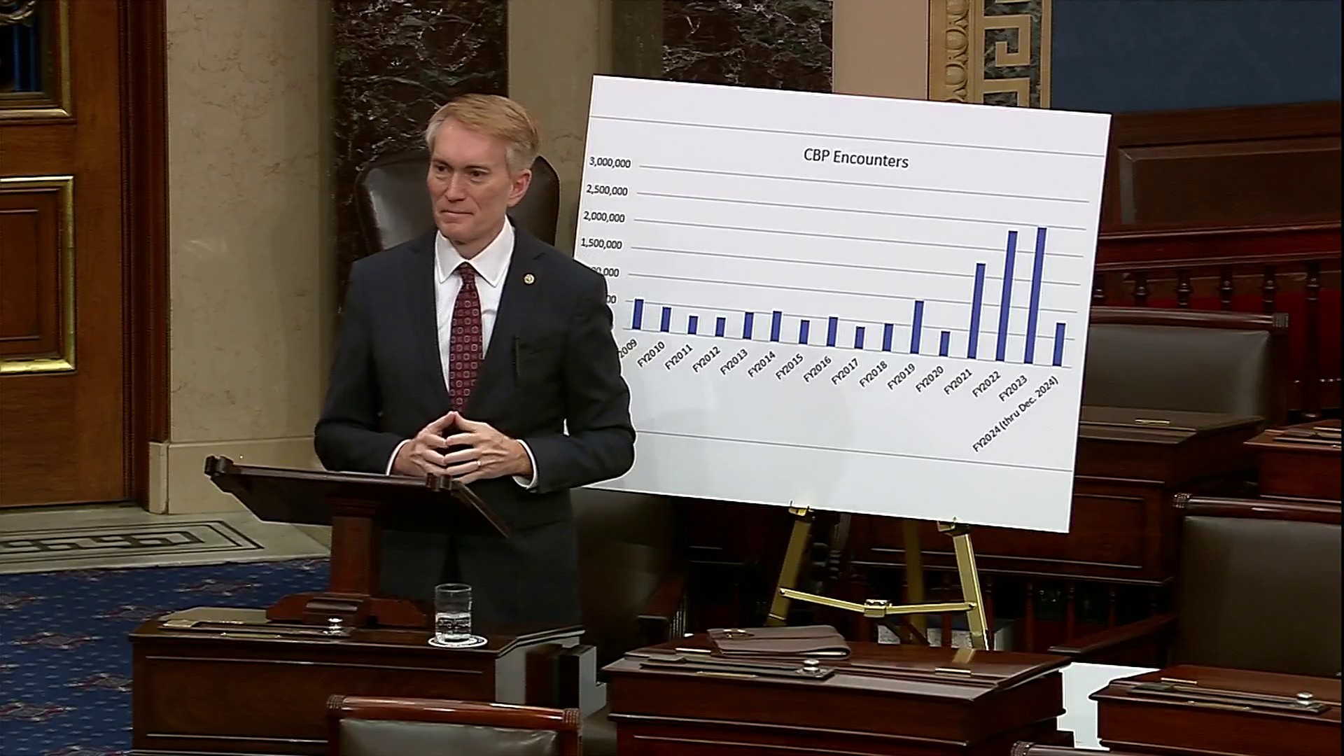 GOP Sen. Lankford Urges Congress To Pass Bipartisan Border Bill In ...