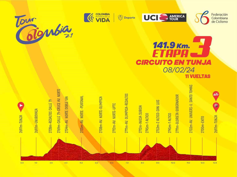 Tour Colombia 2024 sufrió remezón en la clasificación general tras la