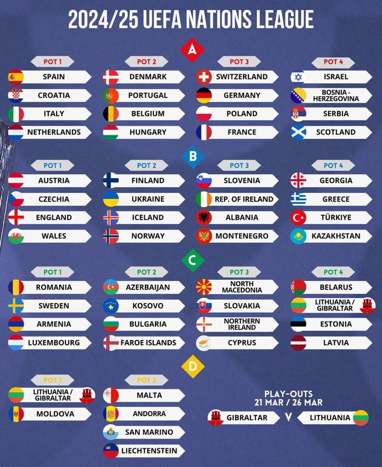 Klasemen Uefa Nations League 2024 Afc Hedi Raeann