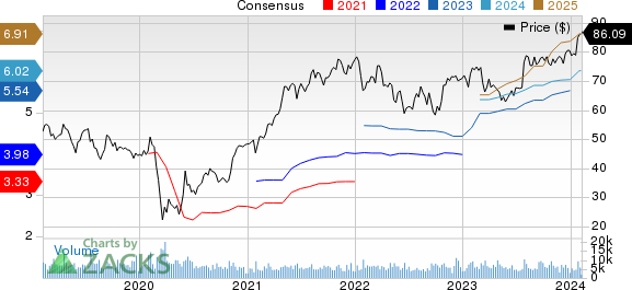 Best Growth Stocks To Buy For February 8th