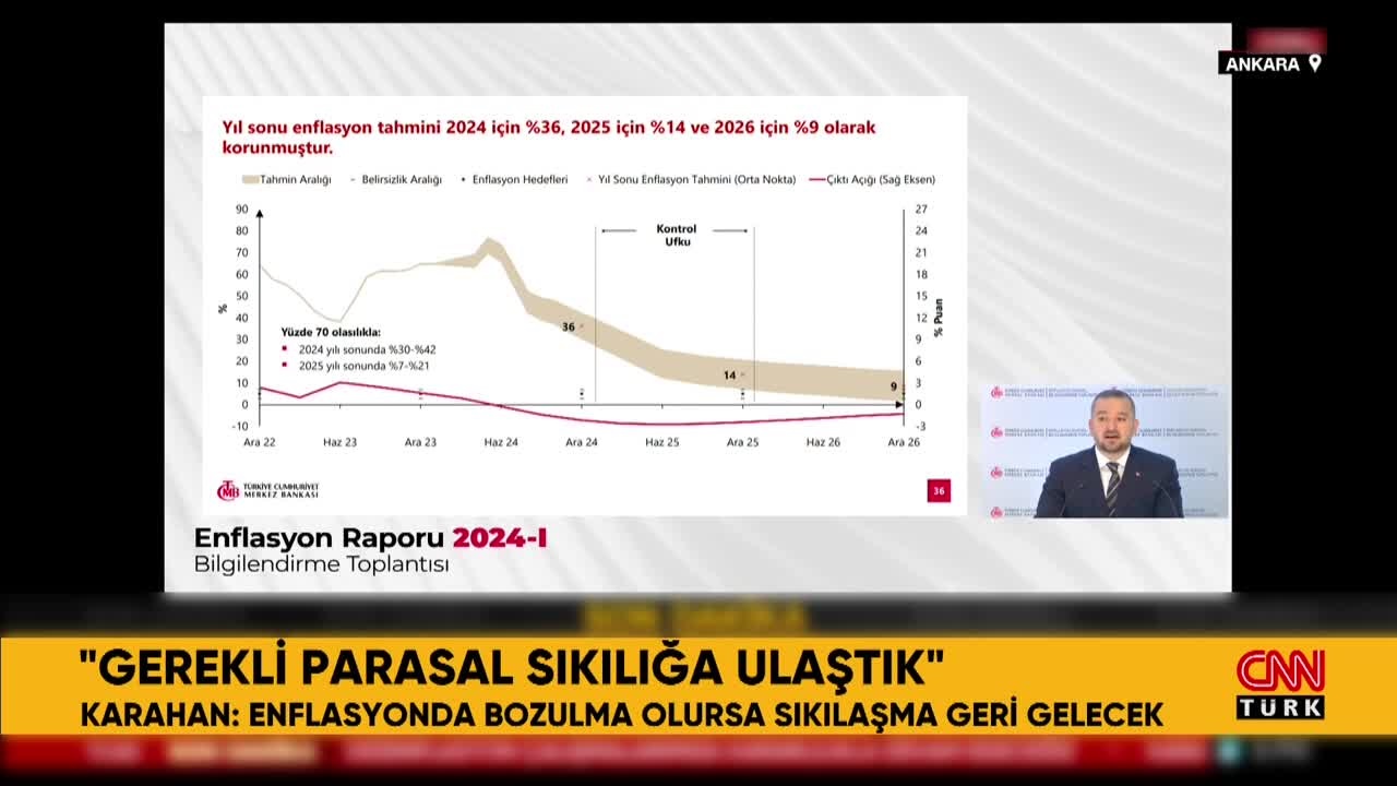 Merkez Bankası 2024 Ve 2025 Enflasyon Tahmini! TCMB Yıl Sonu Enflasyon ...