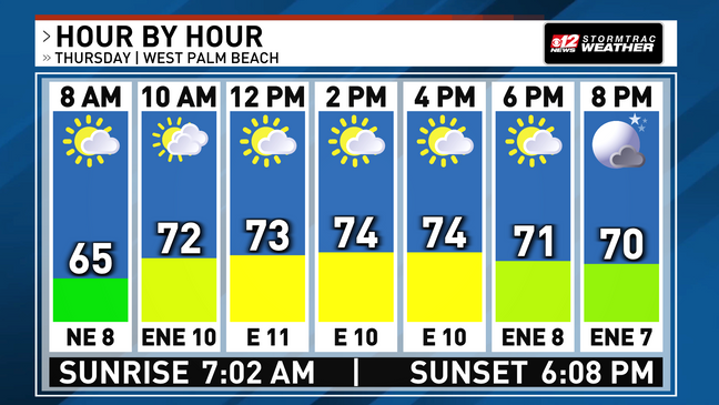 Warming Trend Continues Through The Weekend, Cold Front Arrives Next Week