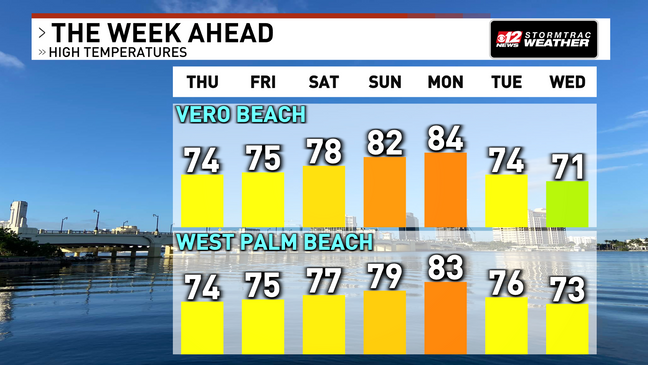 Warming Trend Continues Through The Weekend, Cold Front Arrives Next Week