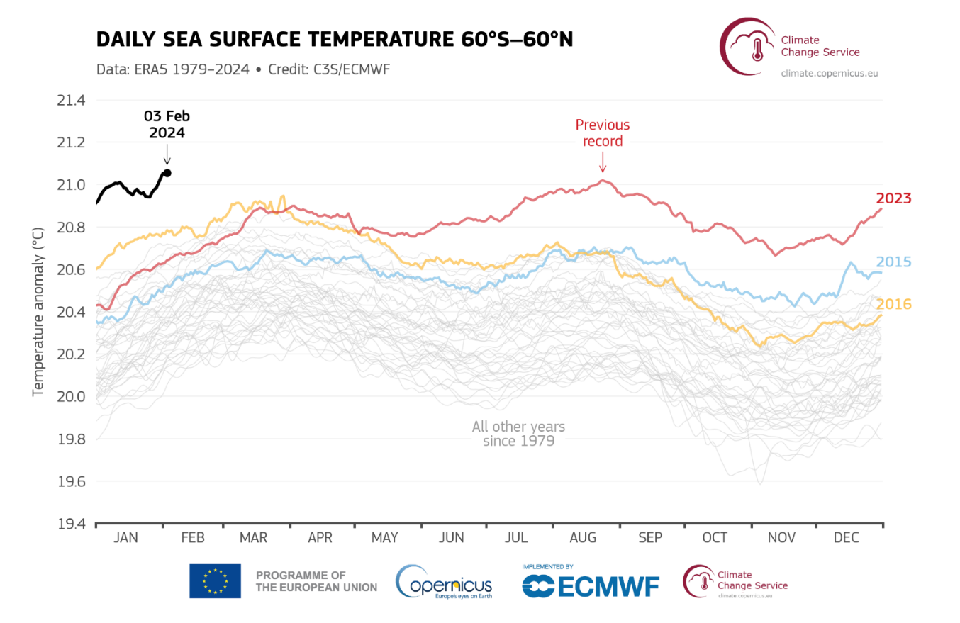 Global Heating Breaches 1 5C For Full Year For First Time As January   BB1hY62Q.img