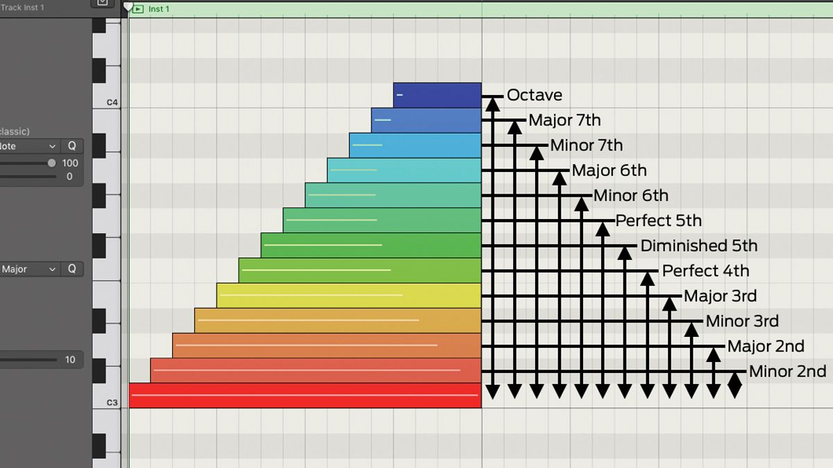 Music Theory 101: Notes, Intervals, Scales And Chords Explained