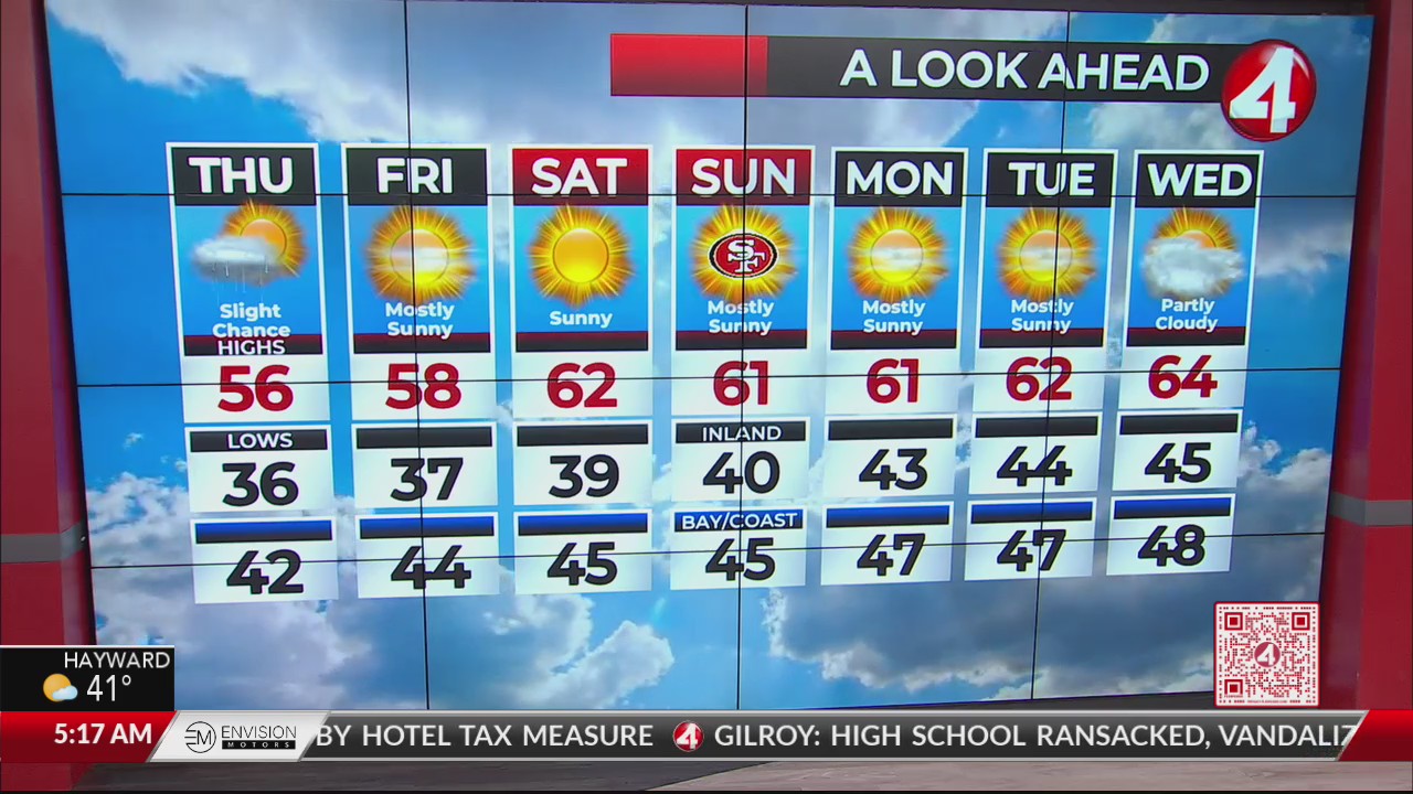 san francisco bay area weather        
        <figure class=