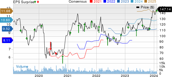 Ralph Lauren (RL) Q3 Earnings & Revenues Surpass Estimates