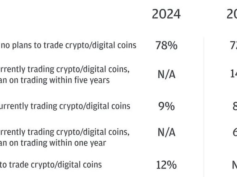 crypto survey